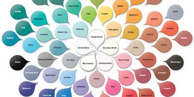 Психология цвета в брендинге