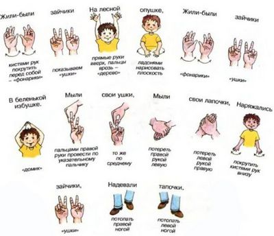 Умственное развитие – пальчиковая гимнастика для детей 4-5 лет. что нужно знать родителям о пальчиковой гимнастике для детей 4-5 лет?